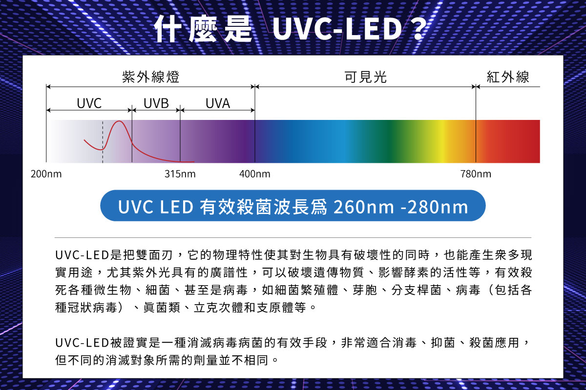 【詢問送VIP超低折數】PURETRON 39年品牌歷史 UVC-888 LED-UVC 便捷式紫外線滅菌器 - 省錢王 廚具淨水科技生活館