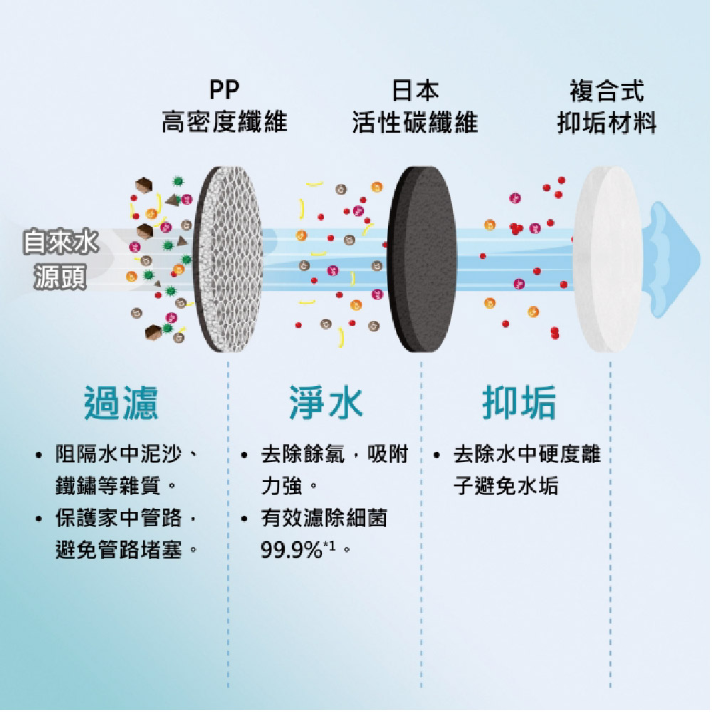 前戶式淨水器4_工作區域 1