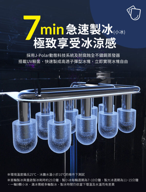 7分钟快速制冰广告，展示多筒冰柱制冰装置悬挂在银色轨道上，背景为深蓝色。