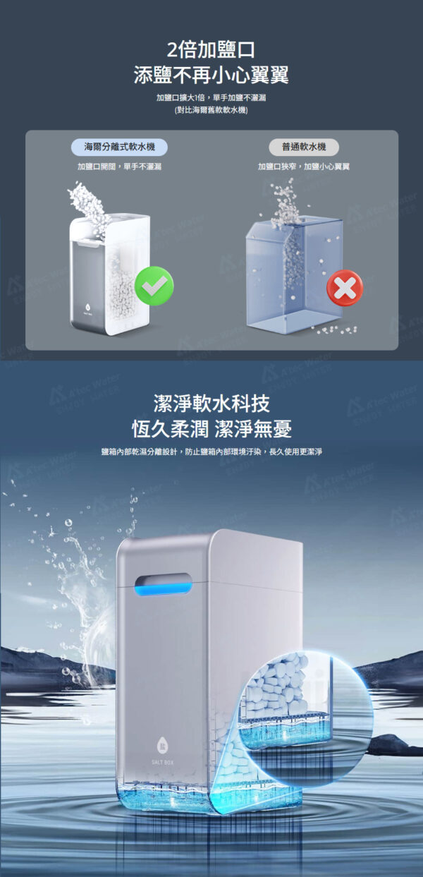 分離式海爾軟水機與普通軟水機對比，左側勾選，右側叉，強調優勢。