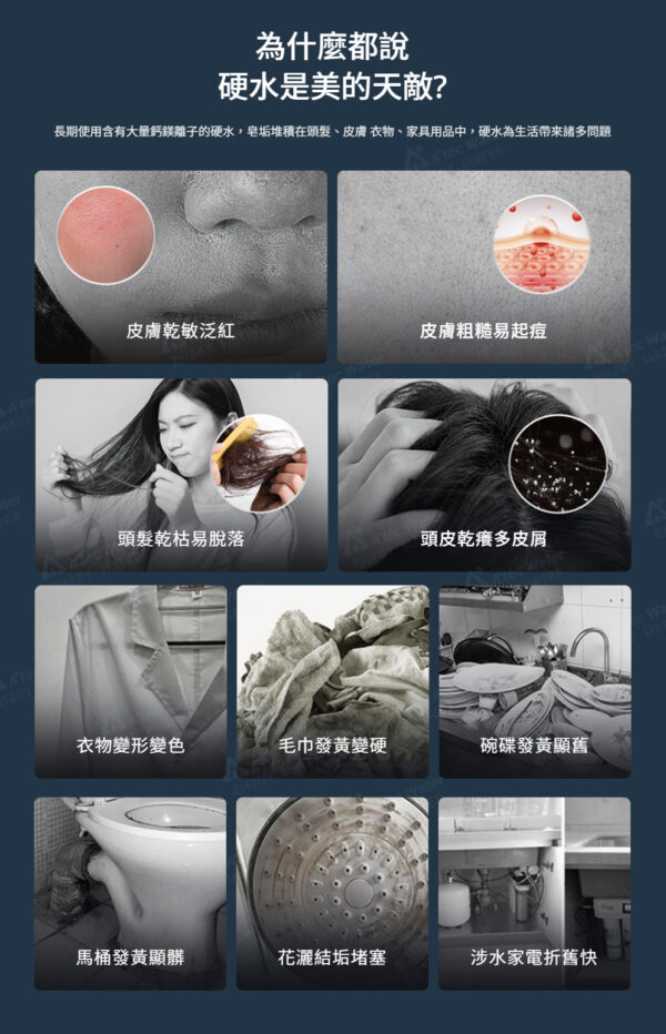 關於硬水對美容的影響資訊圖：說明硬水會引起皮膚與髮質問題及家居物品變損的圖示。