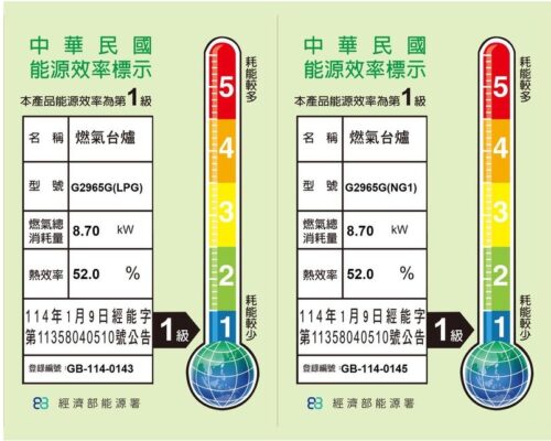 Two energy-efficiency labels side by side for gas stoves (LPG and NG), showing model G2965G, consumption 8.70 kW, efficiency 52%, and a vertical 1–5 color gauge.