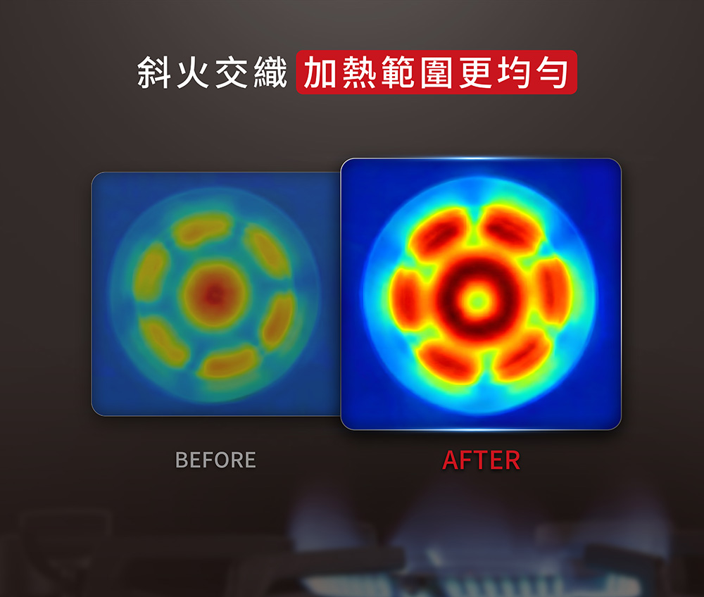 Before-and-after heat map: left shows uneven ring heating, right shows more uniform, brighter heat distribution.