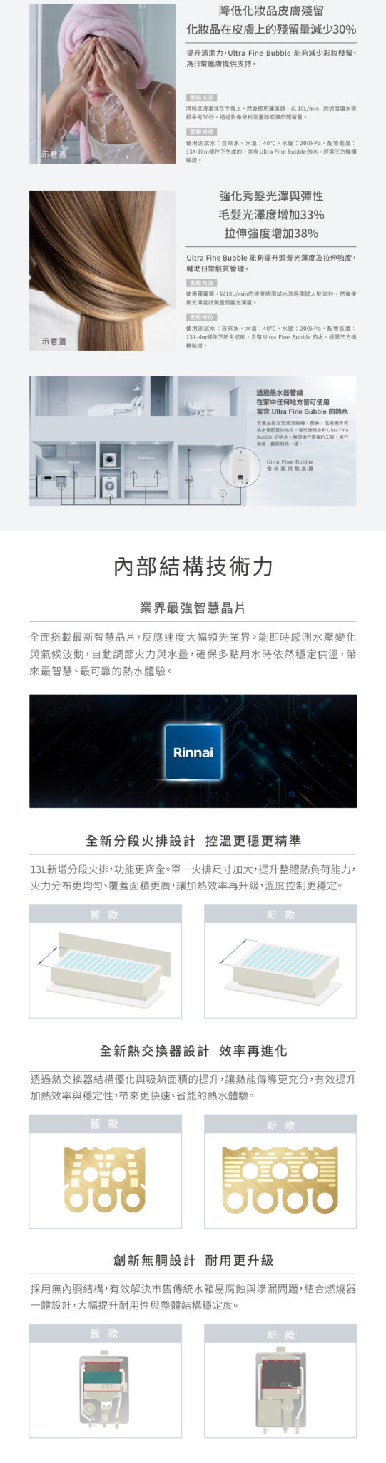 信息图，介绍产品护肤与护发功效及内部结构技术，包含示意图和Rinnai标志。