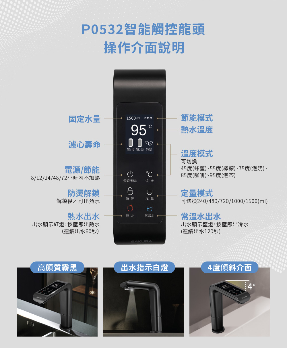 P0532 智能觸控龍頭操作介面示意，顯示屏上有水量與溫度等資訊，並標註各功能按鍵。