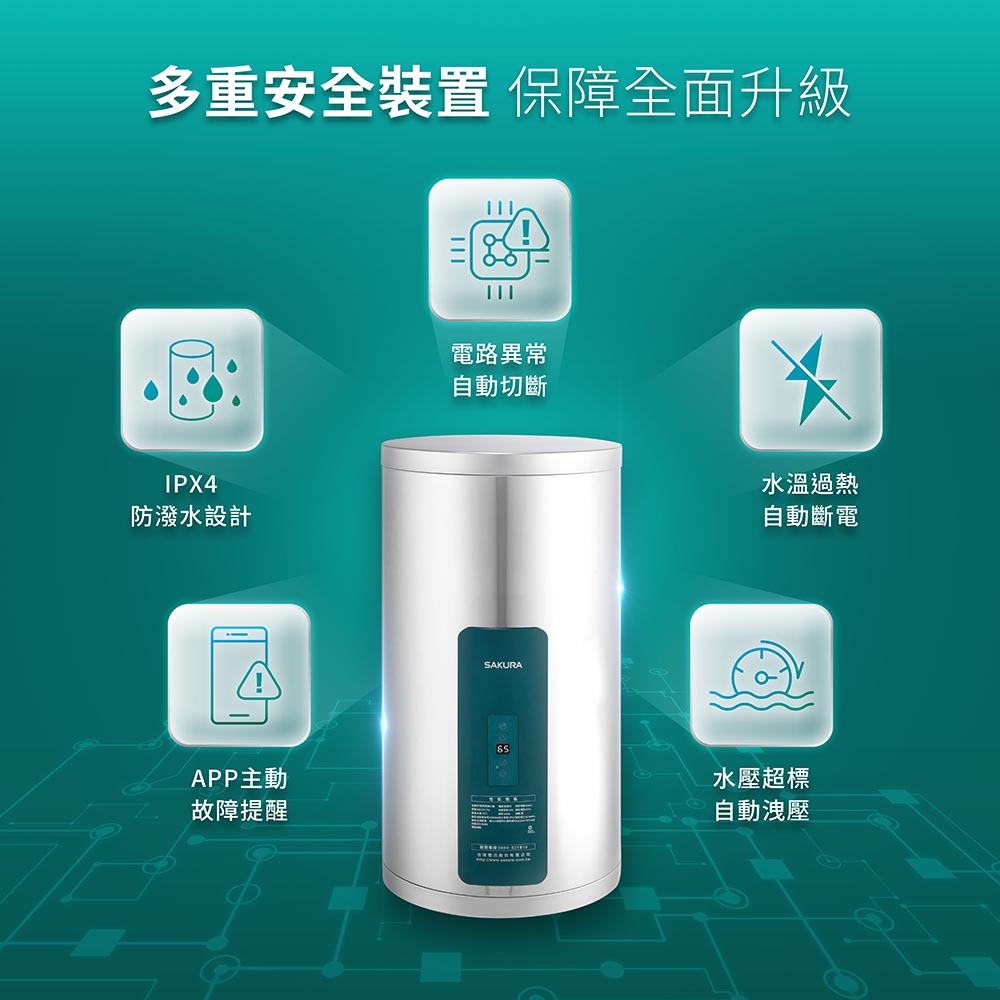 中央立式熱水器，周圍六個功能圖示展示防漏水設計、異常自動切斷、過熱自動断電、APP故障提醒、水壓自動減壓與IPX4防潑水等特點，背景為綠色科技風。