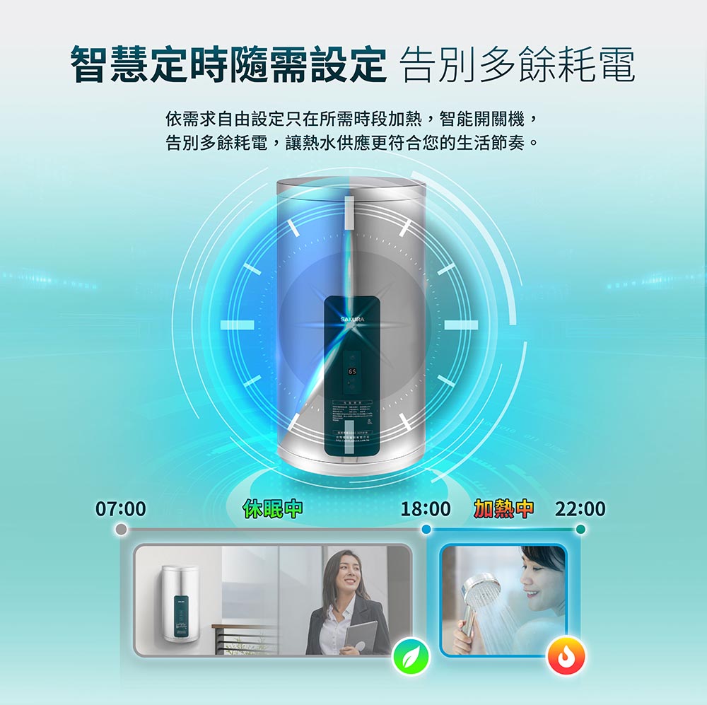 Smart water heater with a circular futuristic interface illustrating timed heating; bottom timeline shows 07:00 sleep, 18:00 heating, and 22:00 ready/off, conveying a smart daily schedule in Chinese text.