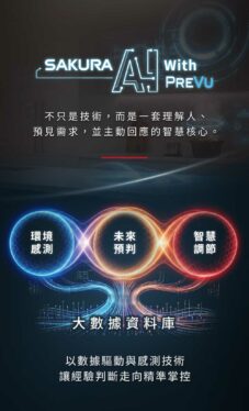 Promotional tech poster for AI system 'SAKURA AI With PREVU', highlighting data-driven sensing and smart responses in Chinese text.