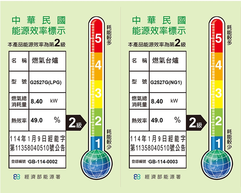 Twin energy efficiency labels in Chinese for gas stoves: left LPG model G2527G(LPG) and right NG model G2527G(NG1); both show level 2 efficiency, 8.40 kW and 49.0% efficiency, with a vertical 1–5 scale and globe icon at bottom.