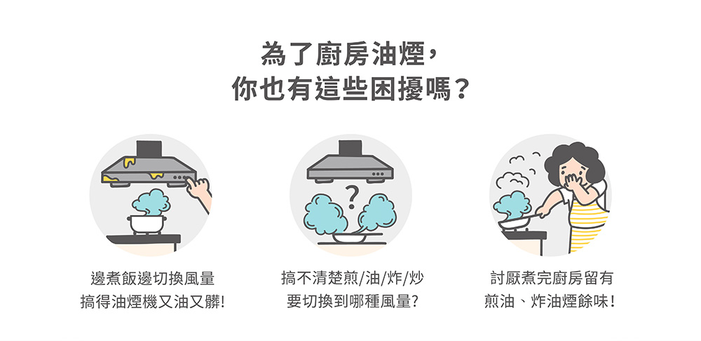 頁面主旨在問：你也有廚房油煙的煩惱嗎？下方三個圖示分別表示：煮飯時調風量仍被油煙纏身、分辨煮/炸/炒該選哪種風量的困惑，以及煮完廚房仍留有油煙味的情境。