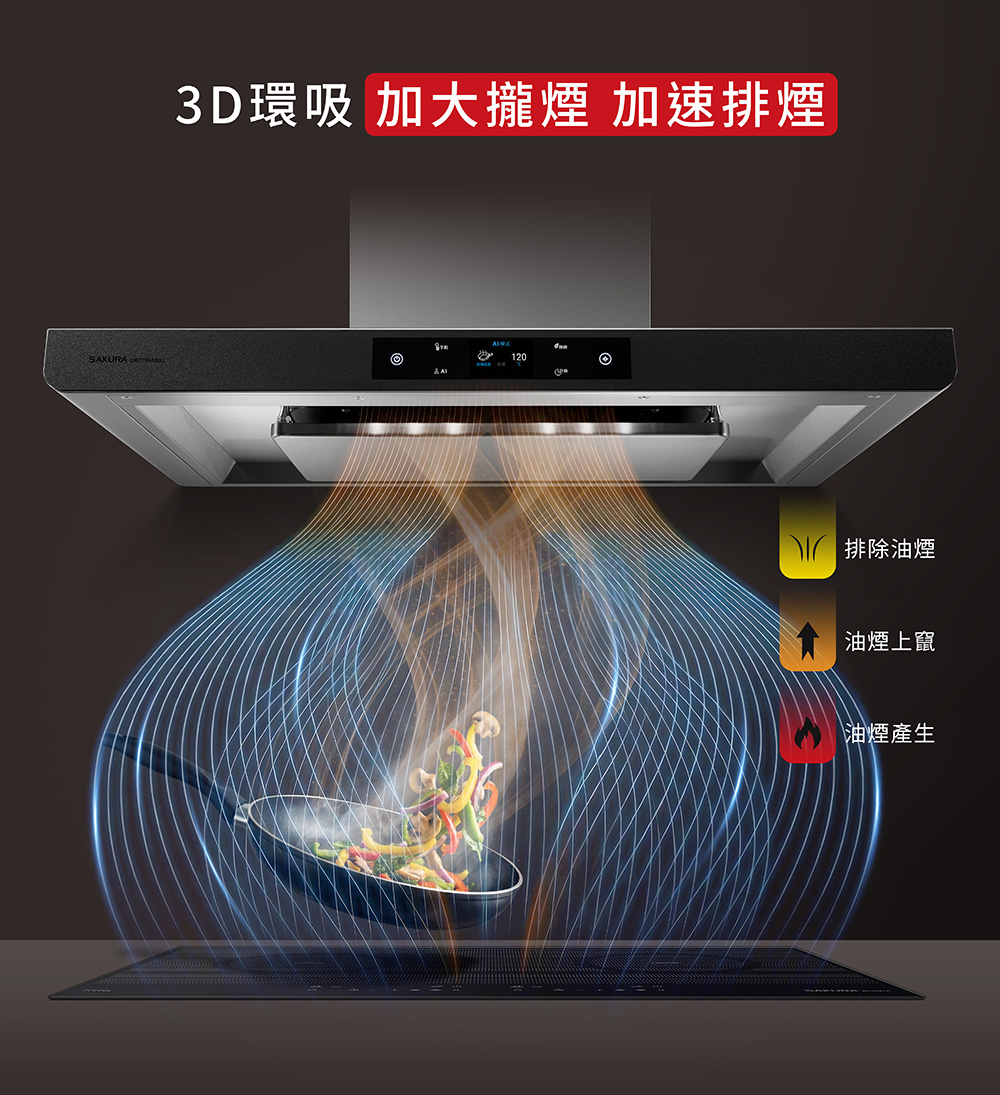 3D surround-suction range hood drawing in cooking smoke with blue and orange airflow waves above a pan