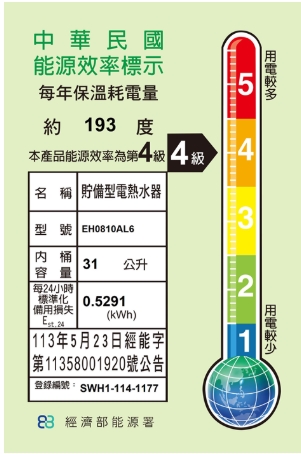 台灣能源效率標示卡，適用於儲熱式熱水器：型號 EH0810AL6，容量 31 公升，年度耗電量約 193 度，能源效率等級 4，於 1–5 色條量尺上的位置顯示，右側有溫度計式分級與地球儀圖示，頁角有經濟部能源署 logo。